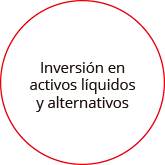 Inversión activos líquidos y alternativos