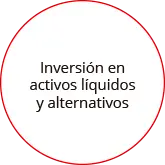 Inversión activos líquidos y alternativos