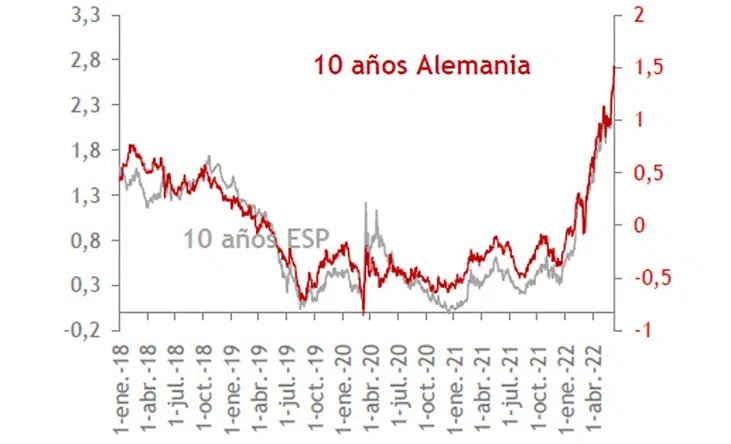 INFORME MERCADOS 2