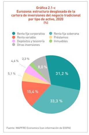 tema inversion seguros 2