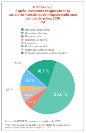 tema inversion seguros 3