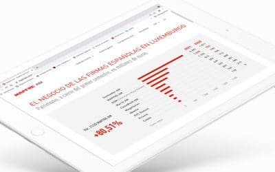 MAPFRE AM atrae al inversor internacional a través de Luxemburgo